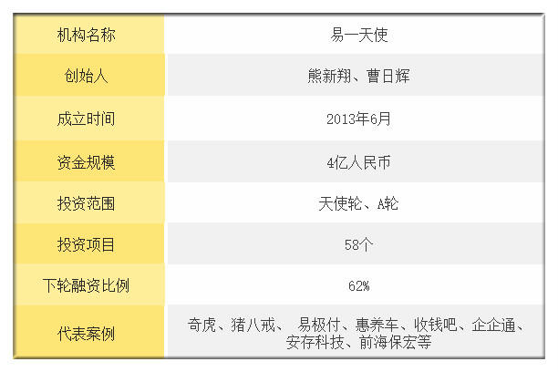 他是奇虎360猪八戒的幕后投手 不碰共享经济却攻工业4.0一年 将投100个